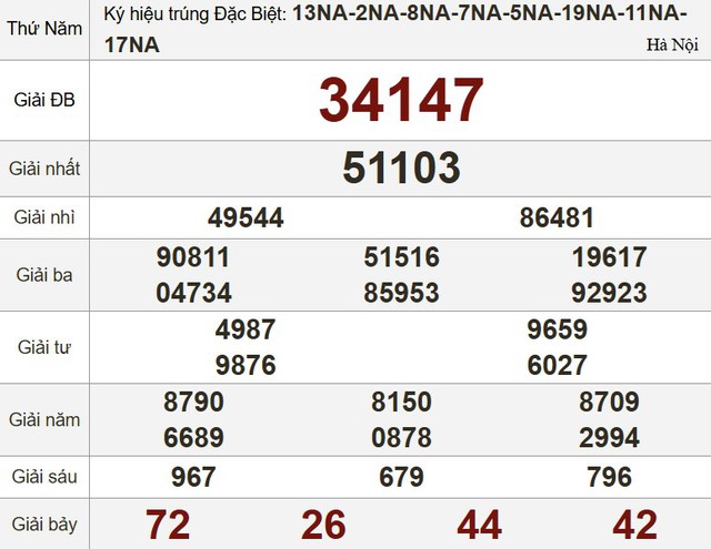 Xổ số miền Nam ng&agrave;y 2 th&aacute;ng 10 - Kết quả xổ số h&ocirc;m nay thứ năm - Ảnh 3.
