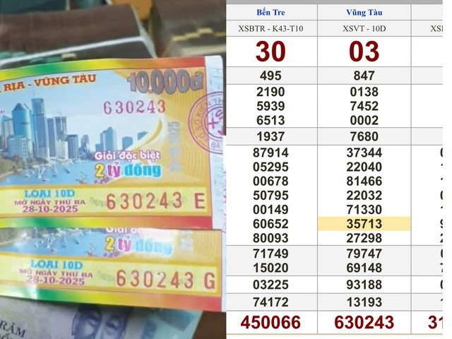 Kh&aacute;ch ở TP.HCM tr&uacute;ng độc đắc 4 tỉ xổ số miền Nam, lấy tiền sửa nh&agrave; - Ảnh 1.