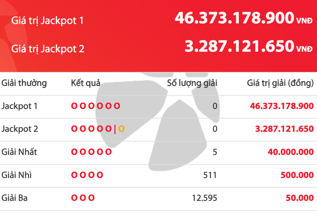 Kết quả xổ số Power 6/55 Vietlott tối 30.10, tiền cộng dồn lên 46,3 tỉ đồng - Ảnh 1.