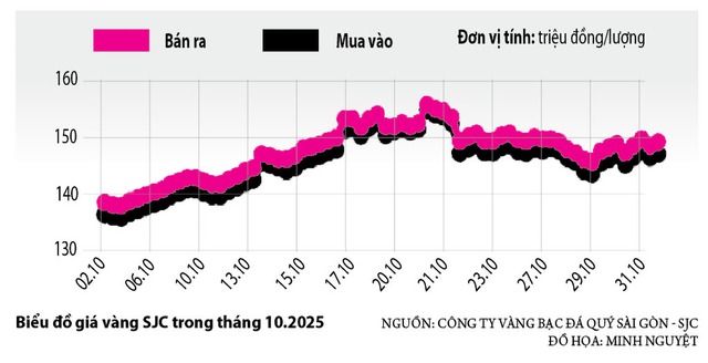 Tranh cãi thuế vàng- Ảnh 3. Tranh cãi thuế vàng- Ảnh 3.