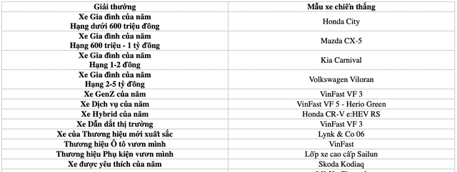 VinFast thắng lớn tại Car Cho…