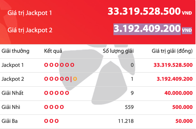 Kết quả xổ số Power 6/55 Vietlott tối 4.10, tiếp tục c&oacute; người tr&uacute;ng 3,1 tỉ đồng - Ảnh 1.