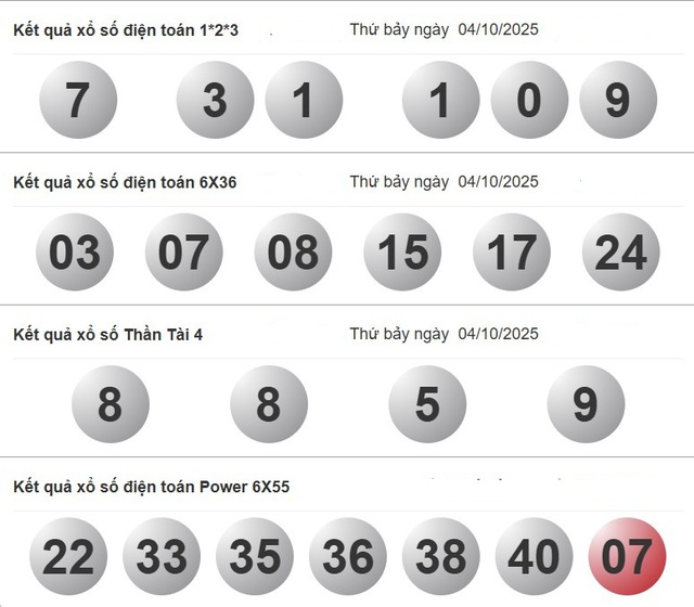 Xổ số miền Nam ng&agrave;y 4 th&aacute;ng 10: Kết quả xổ số h&ocirc;m nay thứ bảy - Ảnh 4.