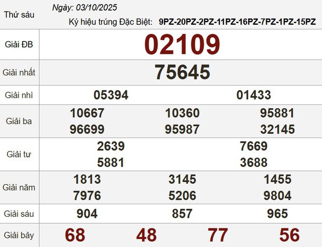 Xổ số miền Nam ng&agrave;y 3 th&aacute;ng 10 - Kết quả xổ số h&ocirc;m nay thứ s&aacute;u - Ảnh 3.