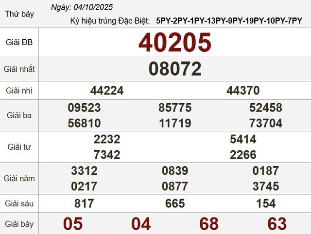 Xổ số miền Nam ng&agrave;y 4 th&aacute;ng 10: Kết quả xổ số h&ocirc;m nay thứ bảy - Ảnh 3.