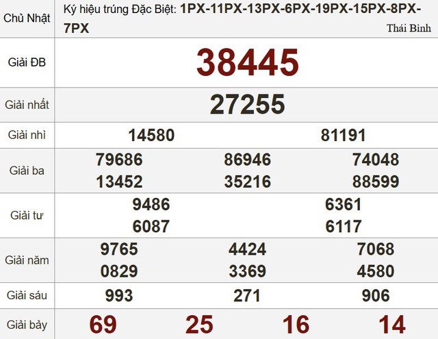 Xổ số miền Nam ngày 5 tháng 10 - Kết quả xổ số hôm nay chủ nhật - Ảnh 3.