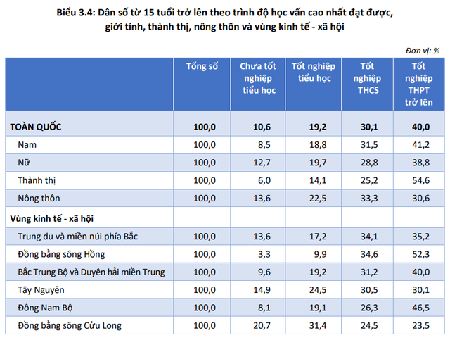 Phổ cập THPT: Nên thi hay xét tuyển sinh lớp 10 để giảm áp lực cho học sinh? - Ảnh 2. Phổ cập THPT: Nên thi hay xét tuyển sinh lớp 10 để giảm áp lực cho học sinh? - Ảnh 2.