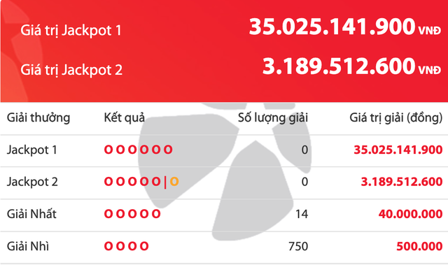 Kết quả xổ số Power 6/55 Vietlott tối 7.10, hơn 35 tỉ đồng chờ người tr&uacute;ng- Ảnh 1.