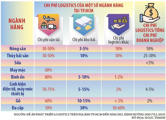 Tăng sức cạnh tranh cho hàng hóa Việt - Ảnh 3.
