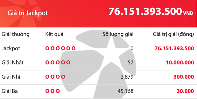 Kết quả xổ số Mega 6/45 Vietlott tối 8.10, quỹ độc đắc hơn 76 tỉ đồng- Ảnh 1.