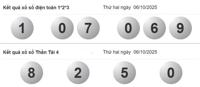 Xổ số miền Nam ng&agrave;y 6 th&aacute;ng 10 - Kết quả xổ số h&ocirc;m nay thứ hai - Ảnh 4.