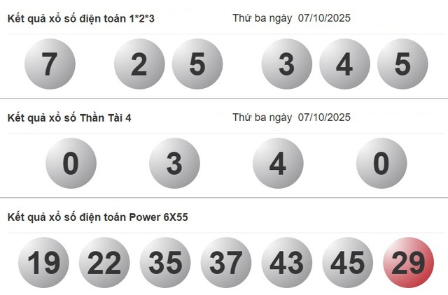 Xổ số miền Nam ng&agrave;y 7 th&aacute;ng 10 - Kết quả xổ số h&ocirc;m nay thứ ba - Ảnh 4.