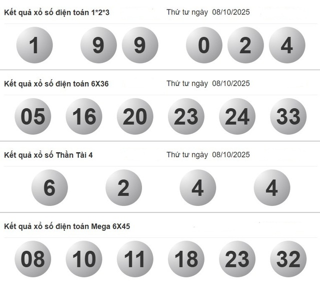 Xổ số miền Nam ng&agrave;y 8 th&aacute;ng 10 - Kết quả xổ số h&ocirc;m nay thứ tư - Ảnh 4.