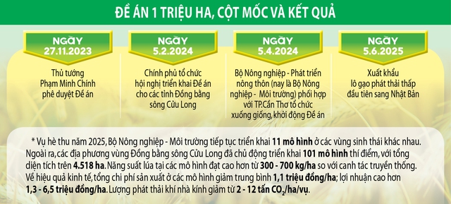 Bứt lên phía trước bằng nông nghiệp xanh - Ảnh 5.