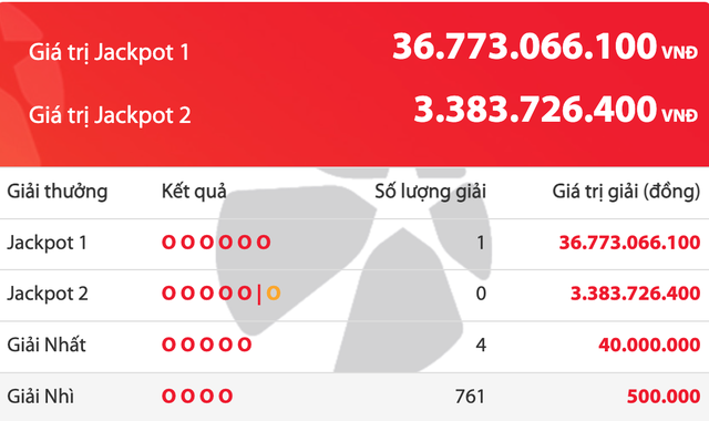 Kết quả xổ số Power 6/55 Vietlott tối 9.10, xuất hiện người tr&uacute;ng gần 37 tỉ đồng - Ảnh 1.