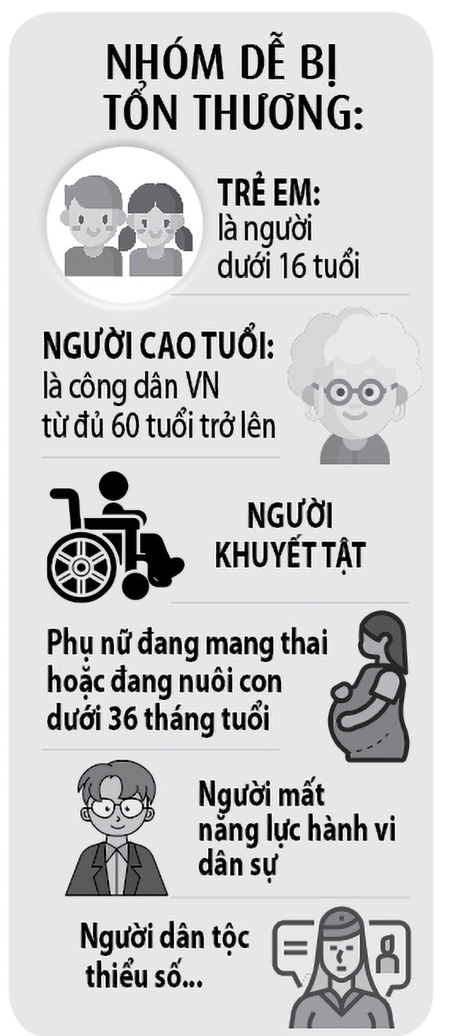 Th&ecirc;m h&agrave;nh lang ph&aacute;p l&yacute; bảo vệ người yếu thế- Ảnh 3.
