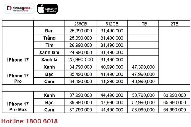 iPhone 17 series: m&agrave;u sắc n&agrave;o được người d&ugrave;ng Việt ưa chuộng nhất? - Ảnh 4.