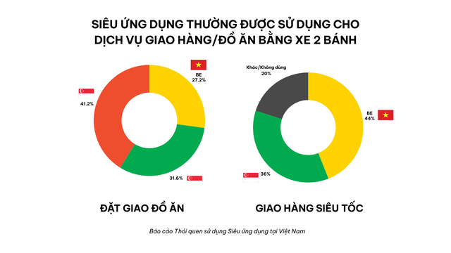 Be Group báo lãi: Mở chương trình thưởng, học bổng, bảo hiểm cho tài xế sinh viên- Ảnh 5.
