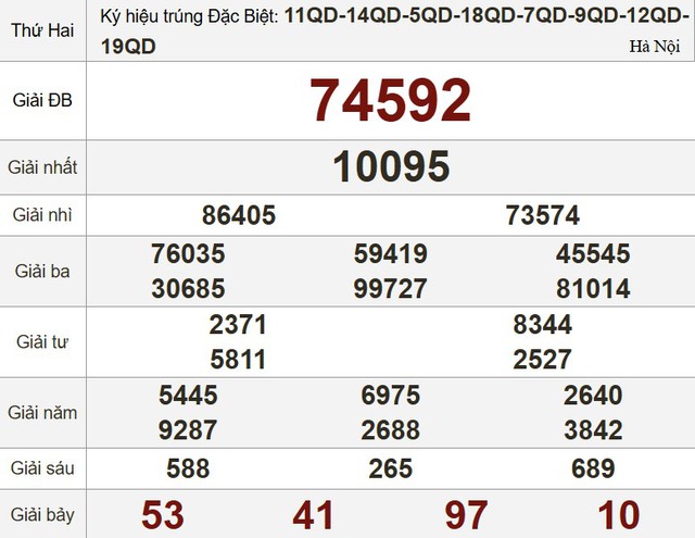 Xổ số miền Nam ng&agrave;y 10 th&aacute;ng 11 - Kết quả xổ số h&ocirc;m nay thứ hai - Ảnh 3.