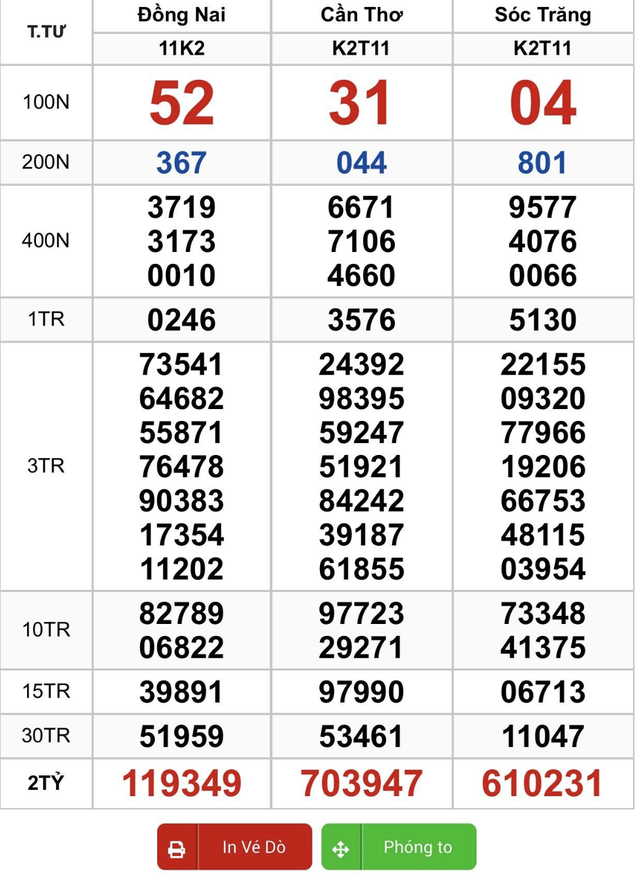 Cây vé trúng 1,4 tỉ xổ số miền Nam ngày 12 tháng 11, hàng loạt người trúng- Ảnh 1. Cây vé trúng 1,4 tỉ xổ số miền Nam ngày 12 tháng 11, hàng loạt người trúng- Ảnh 1.