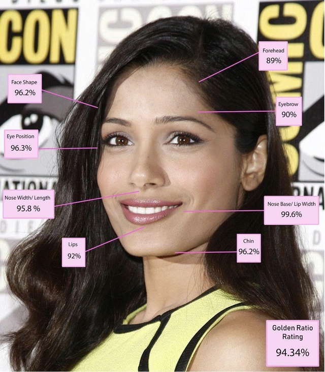 Emma Stone l&agrave; người phụ nữ c&oacute; gương mặt 'tỉ lệ v&agrave;ng' đẹp nhất thế giới - Ảnh 3.