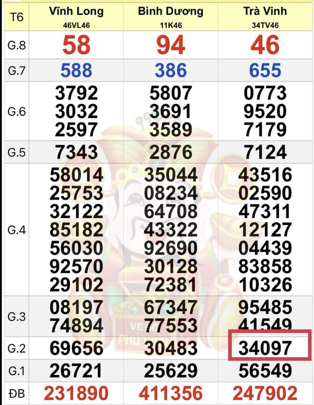 Hàng loạt vé trúng hơn 1 tỉ xổ số miền Nam ngày 14 tháng 11 xuất hiện- Ảnh 1. Hàng loạt vé trúng hơn 1 tỉ xổ số miền Nam ngày 14 tháng 11 xuất hiện- Ảnh 1.