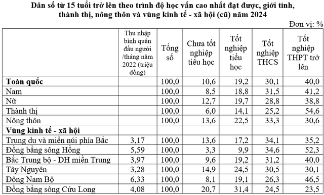 Một bộ s&aacute;ch thống nhất: T&igrave;m giải ph&aacute;p c&ocirc;ng bằng  thực hiện miễn ph&iacute; s&aacute;ch gi&aacute;o khoa - Ảnh 1.