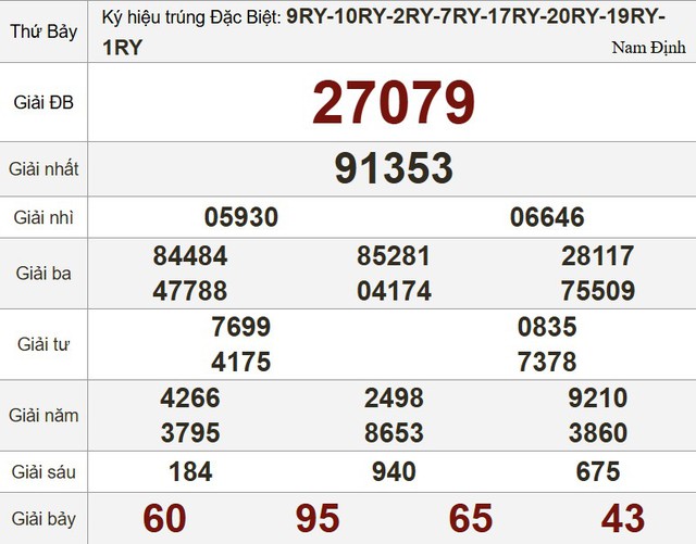 Xổ số miền Nam ng&agrave;y 15 th&aacute;ng 11: Kết quả xổ số h&ocirc;m nay thứ bảy - Ảnh 3.