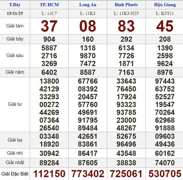 Xổ số miền Nam ng&agrave;y 15 th&aacute;ng 11: Kết quả xổ số h&ocirc;m nay thứ bảy - Ảnh 1.