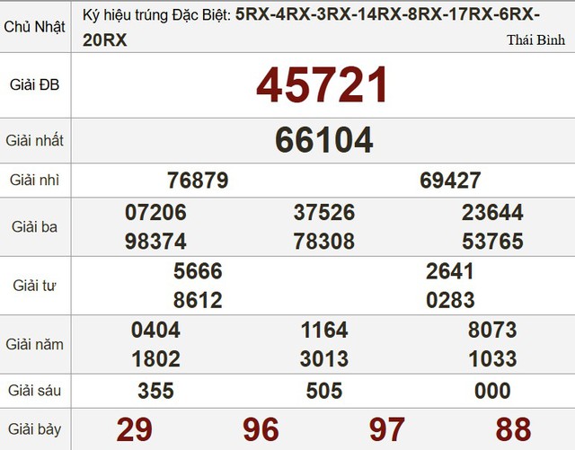 Xổ số miền Nam ngày 16 tháng 11 - Kết quả xổ số hôm nay chủ nhật - Ảnh 3.