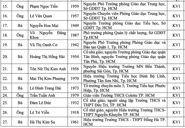 Công bố danh sách 50 nhà giáo điển hình của TP.HCM từ năm 1075 đến nay - Ảnh 3.