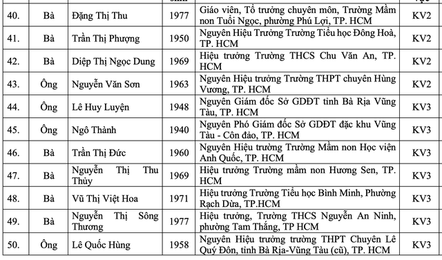 Công bố danh sách 50 nhà giáo điển hình của TP.HCM từ năm 1075 đến nay - Ảnh 5.