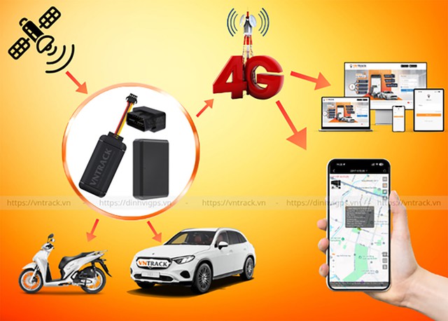 Định vị GPS &ocirc; t&ocirc;, xe m&aacute;y tại Vntrack: nhanh, ch&iacute;nh x&aacute;c, an to&agrave;n- Ảnh 1.