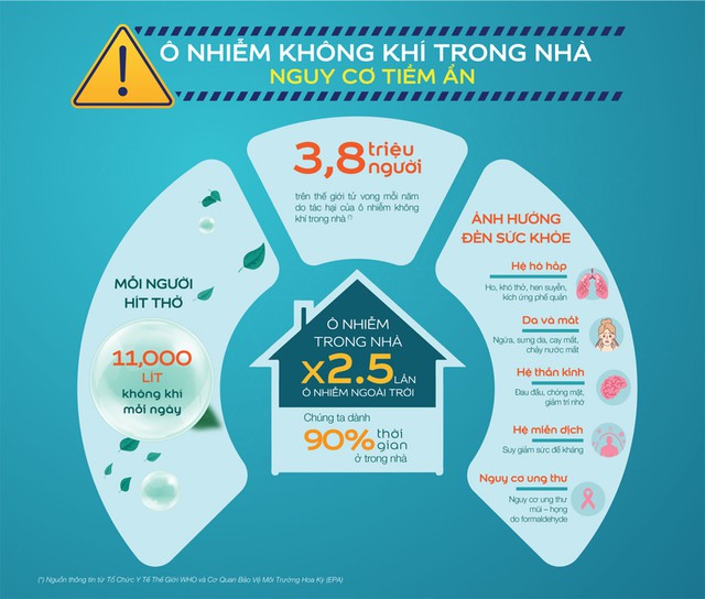 Giảm ô nhiễm không khí trong nhà với công nghệ sơn mới - Ảnh 1.