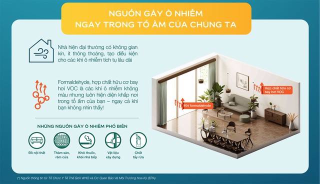 Giảm ô nhiễm không khí trong nhà với công nghệ sơn mới - Ảnh 2.