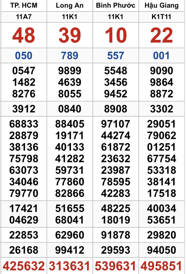 Hy hữu: Cọc vé số dãy 123456 trúng xổ số miền Nam, ít ai ngờ tới - Ảnh 2.