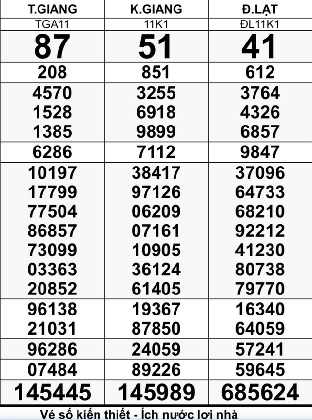 28 tỉ trúng độc đắc xổ số miền Nam ngày 2 tháng 11 'nổ' ở… TP.HCM - Ảnh 2.