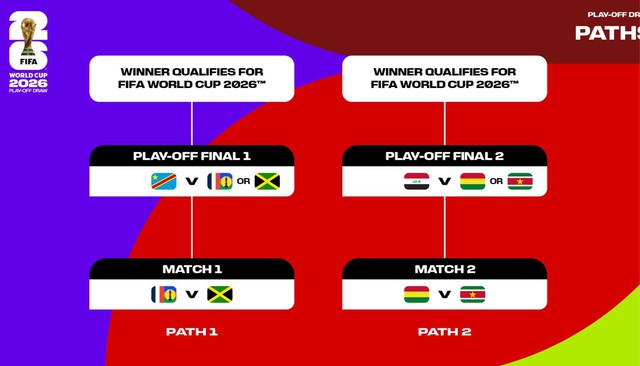 Play-off li&ecirc;n lục địa căng thẳng, đội tuyển &Yacute; nguy cơ vắng mặt ở World Cup 2026- Ảnh 1.