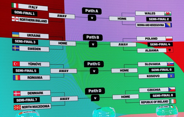 Play-off li&ecirc;n lục địa căng thẳng, đội tuyển &Yacute; nguy cơ vắng mặt ở World Cup 2026- Ảnh 2.