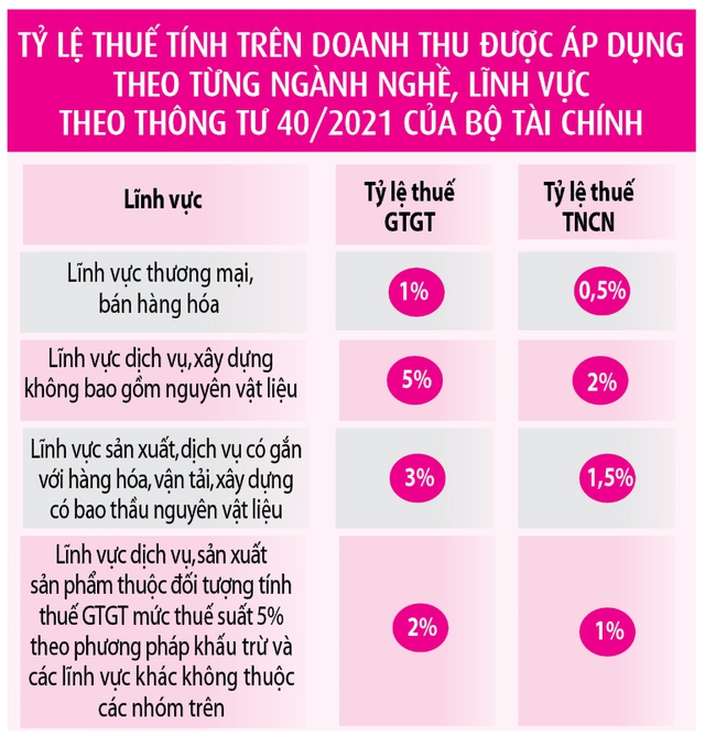 Doanh thu từ Buôn bán vỉa hè có thể bị đánh thuế Theo quy định mới - Ảnh 4. Doanh thu từ Buôn bán vỉa hè có thể bị đánh thuế Theo quy định mới - Ảnh 4.