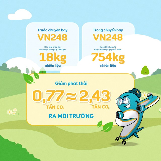 Vietnam Airlines giảm phát thải 2,43 tấn CO2 trong chiến dịch ‘Bay nhẹ tới Hà Nội’ - Ảnh 3.