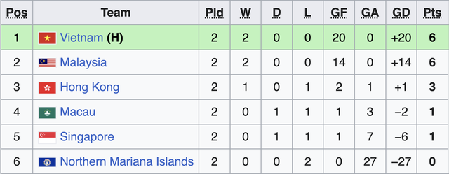 Lịch thi đấu U.17 Malaysia mới nhất: Muốn tranh ngôi nhất với Việt Nam, phải thắng đội này… Lịch thi đấu U.17 Malaysia mới nhất: Muốn tranh ngôi nhất với Việt Nam, phải thắng đội này…- Ảnh 2.