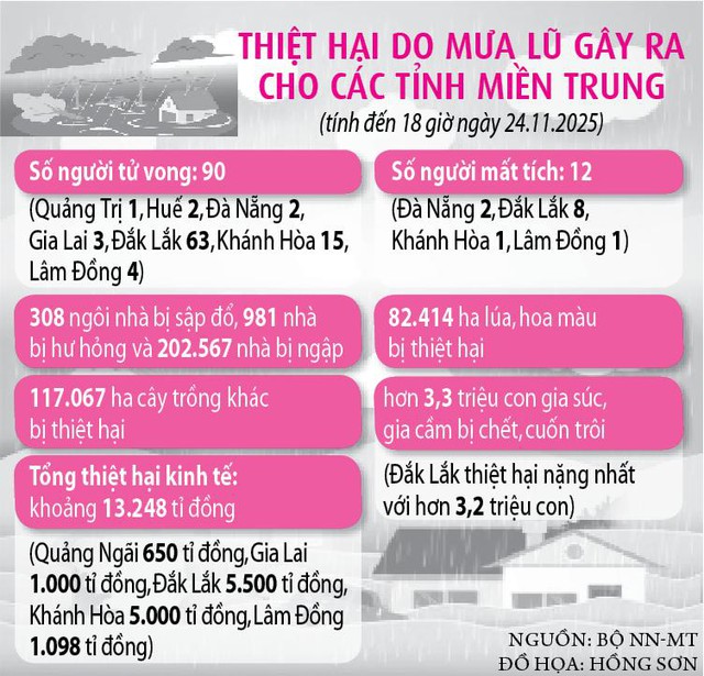 Rốn lũ Đắk Lắk gượng dậy trong v&ograve;ng tay nghĩa t&igrave;nh sau thi&ecirc;n tai t&agrave;n ph&aacute; - Ảnh 7.