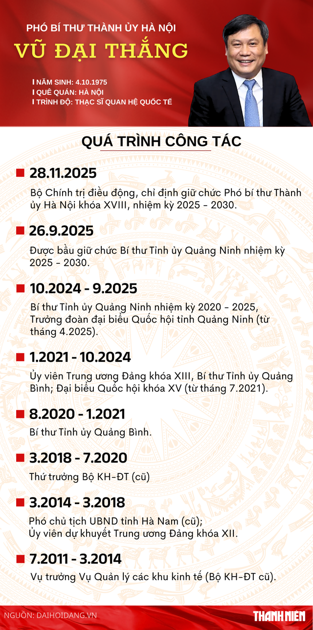 &Ocirc;ng Vũ Đại Thắng l&agrave;m Ph&oacute; b&iacute; thư Th&agrave;nh ủy H&agrave; Nội- Ảnh 2.