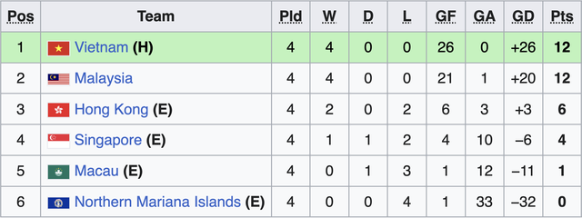 HLV U.17 Việt Nam nói gì trước trận 'chung kết bảng' với U.17 Malaysia: Đại chiến ngày nào, xem ở đâu?- Ảnh 3. HLV U.17 Việt Nam nói gì trước trận 'chung kết bảng' với U.17 Malaysia: Đại chiến ngày nào, xem ở đâu?- Ảnh 3.