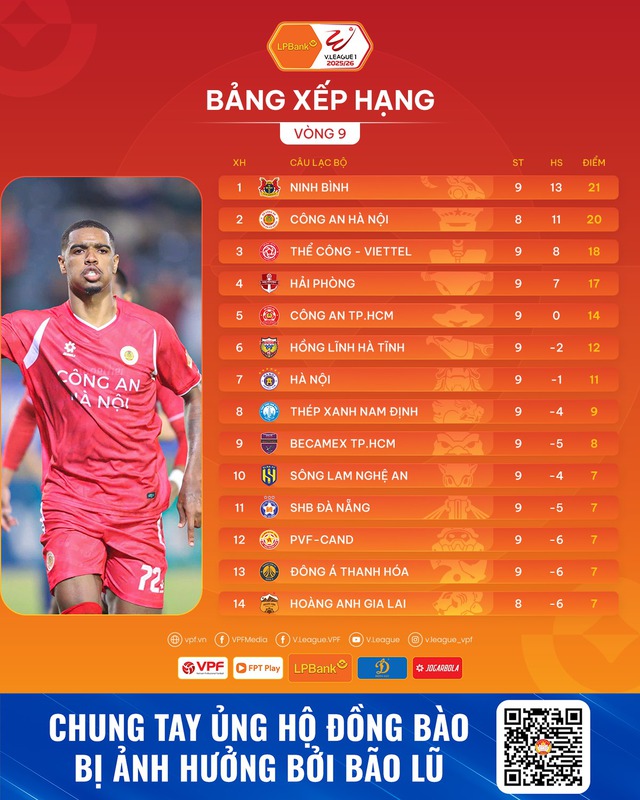 Lịch thi đấu V-League h&ocirc;m nay: HAGL ngoạn mục bứt khỏi nh&oacute;m cuối, HLV Kewell v&agrave; H&agrave; Nội thắng to?- Ảnh 1.