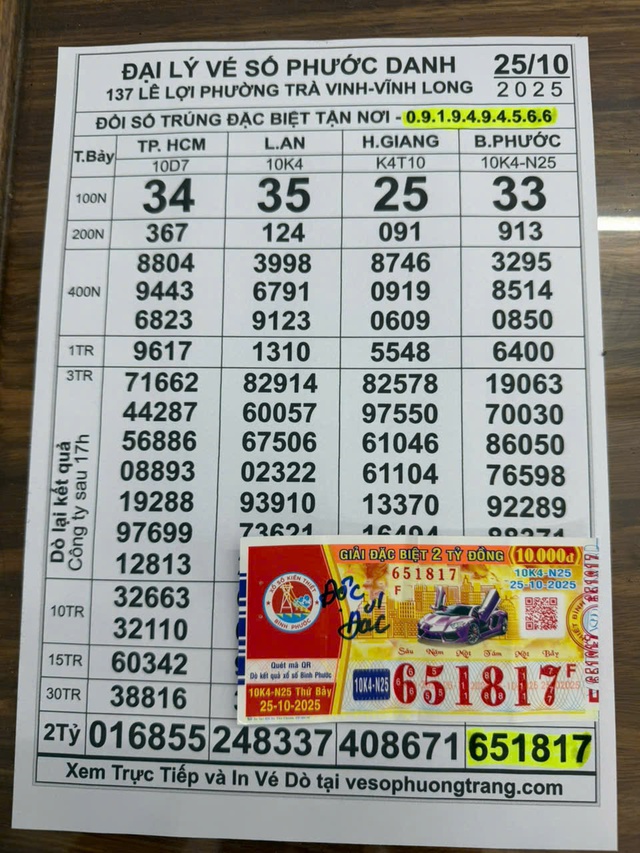 Xổ số miền Nam: Thành 'tỉ phú' nhờ tờ vé... mua 1 tuần quên dò - Ảnh 1.