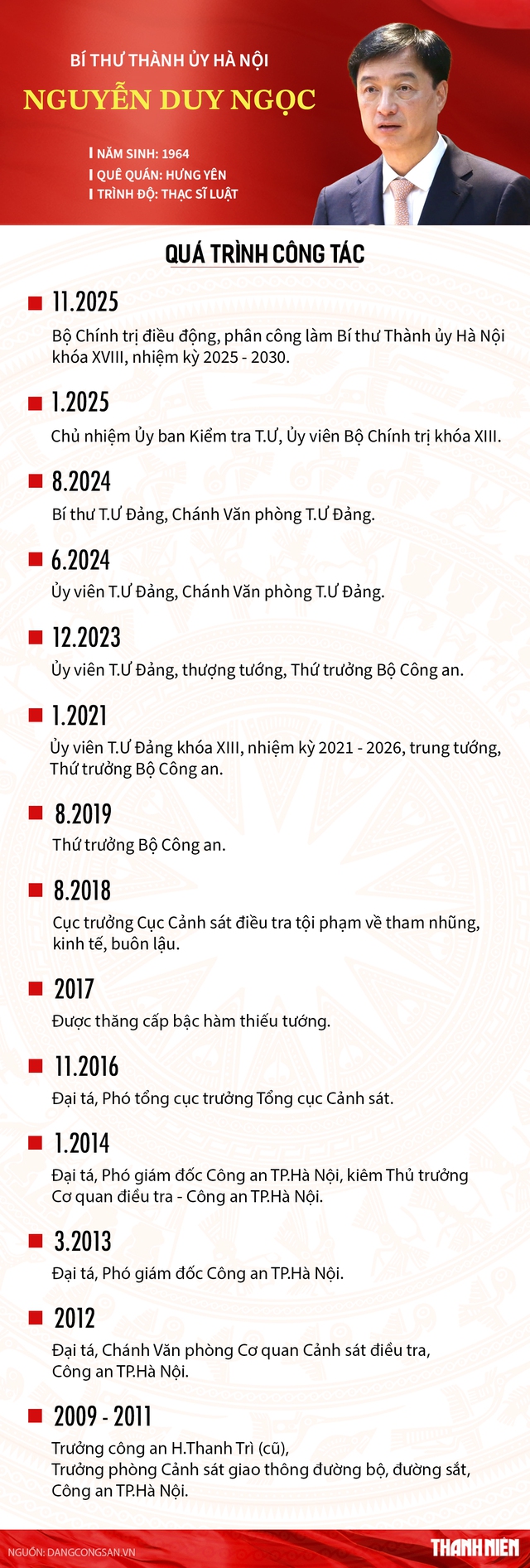 &Ocirc;ng Nguyễn Duy Ngọc l&agrave;m B&iacute; thư Th&agrave;nh ủy H&agrave; Nội- Ảnh 2.