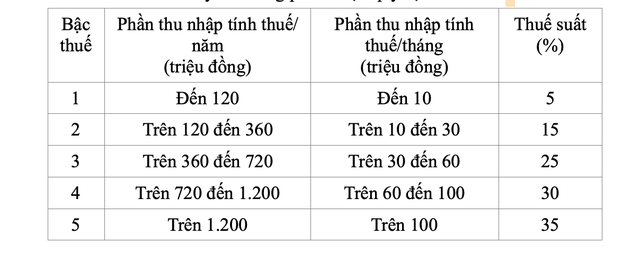 Chính phủ đề xuất áp thuế thu nhập cá nhân với chuyển nhượng vàng miếng- Ảnh 2.