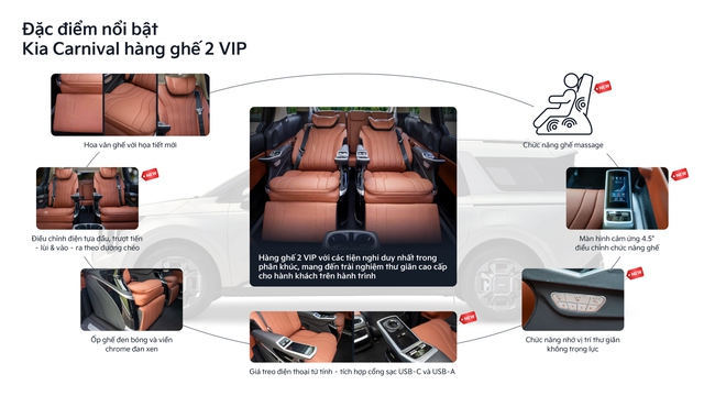 Trải nghiệm Kia New Carnival với tùy chọn màu nội thất mới và hàng ghế 2 VIP - Ảnh 2.